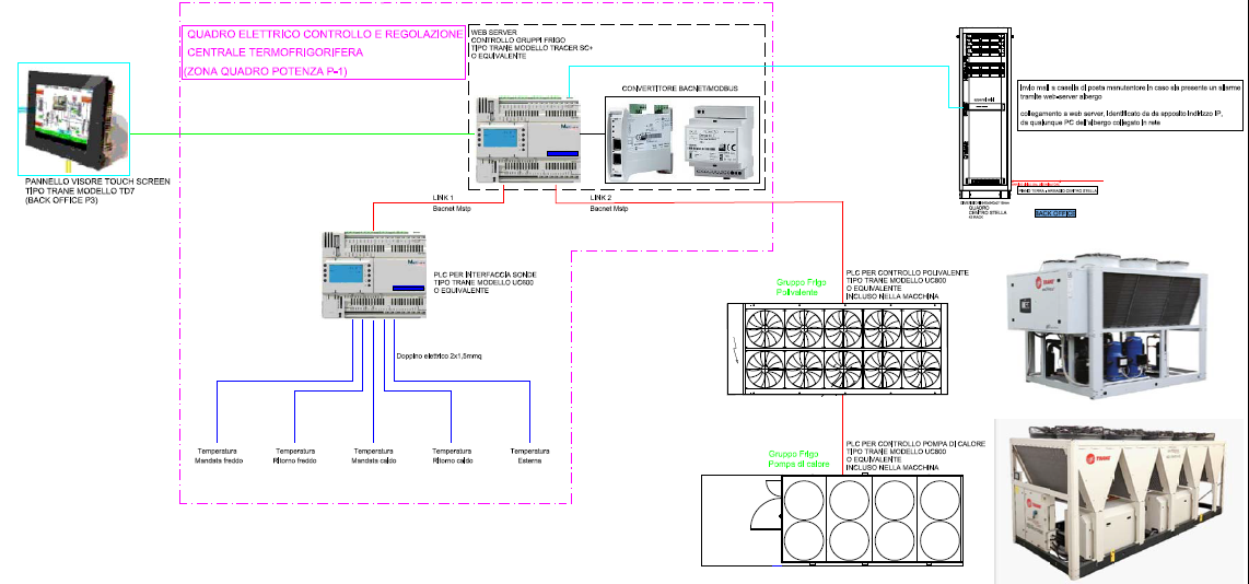 Schema BMS del CHILLER PLANT CONTOLS